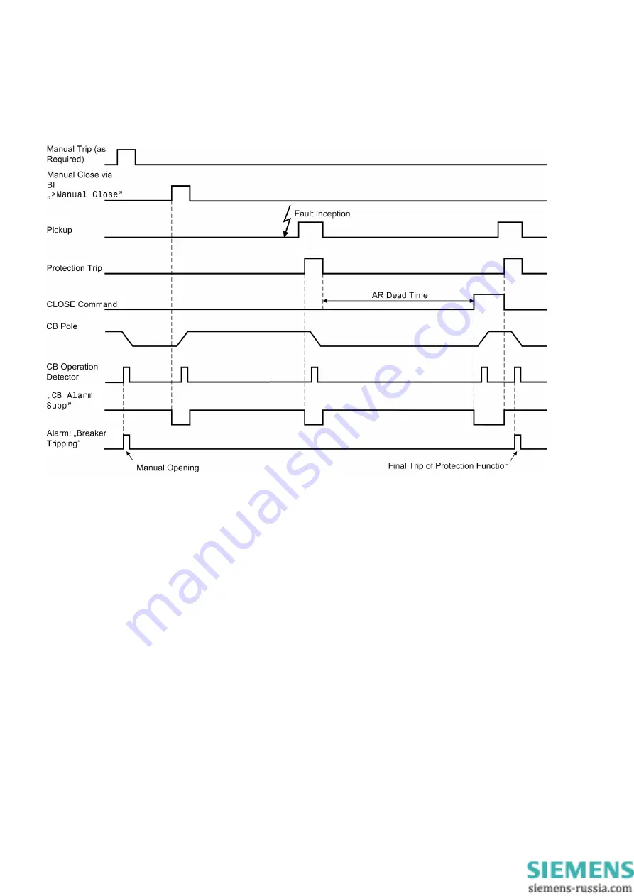 Siemens SIPROTEC 7SD80 Manual Download Page 198