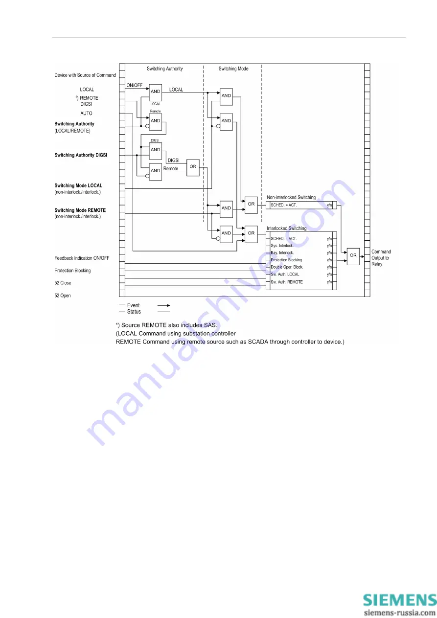 Siemens SIPROTEC 7SD80 Manual Download Page 223