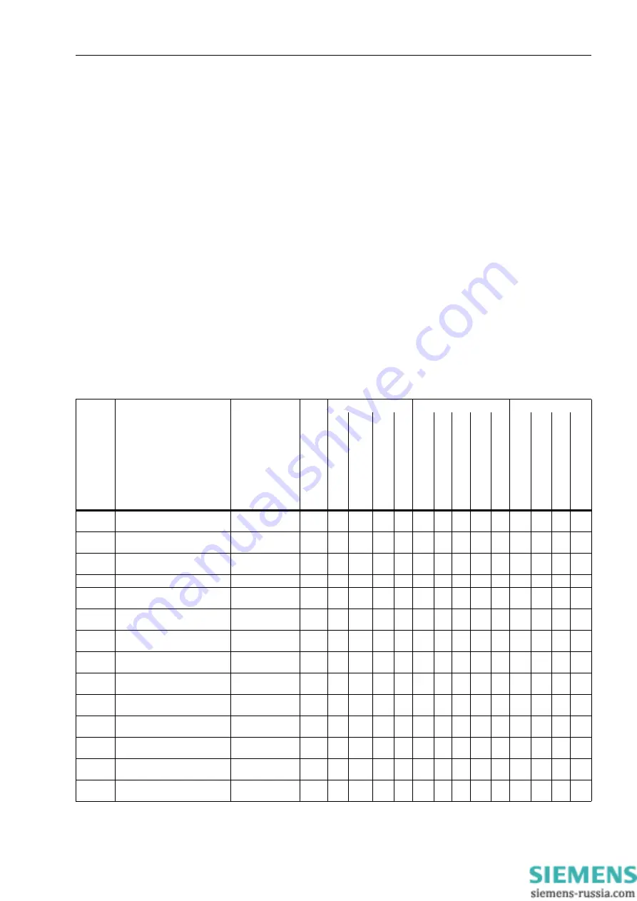 Siemens SIPROTEC 7SD80 Manual Download Page 371