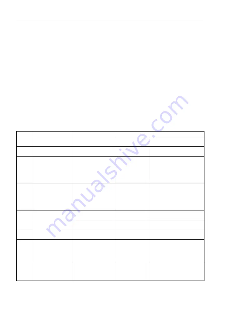 Siemens SIPROTEC 7SJ61 Manual Download Page 30