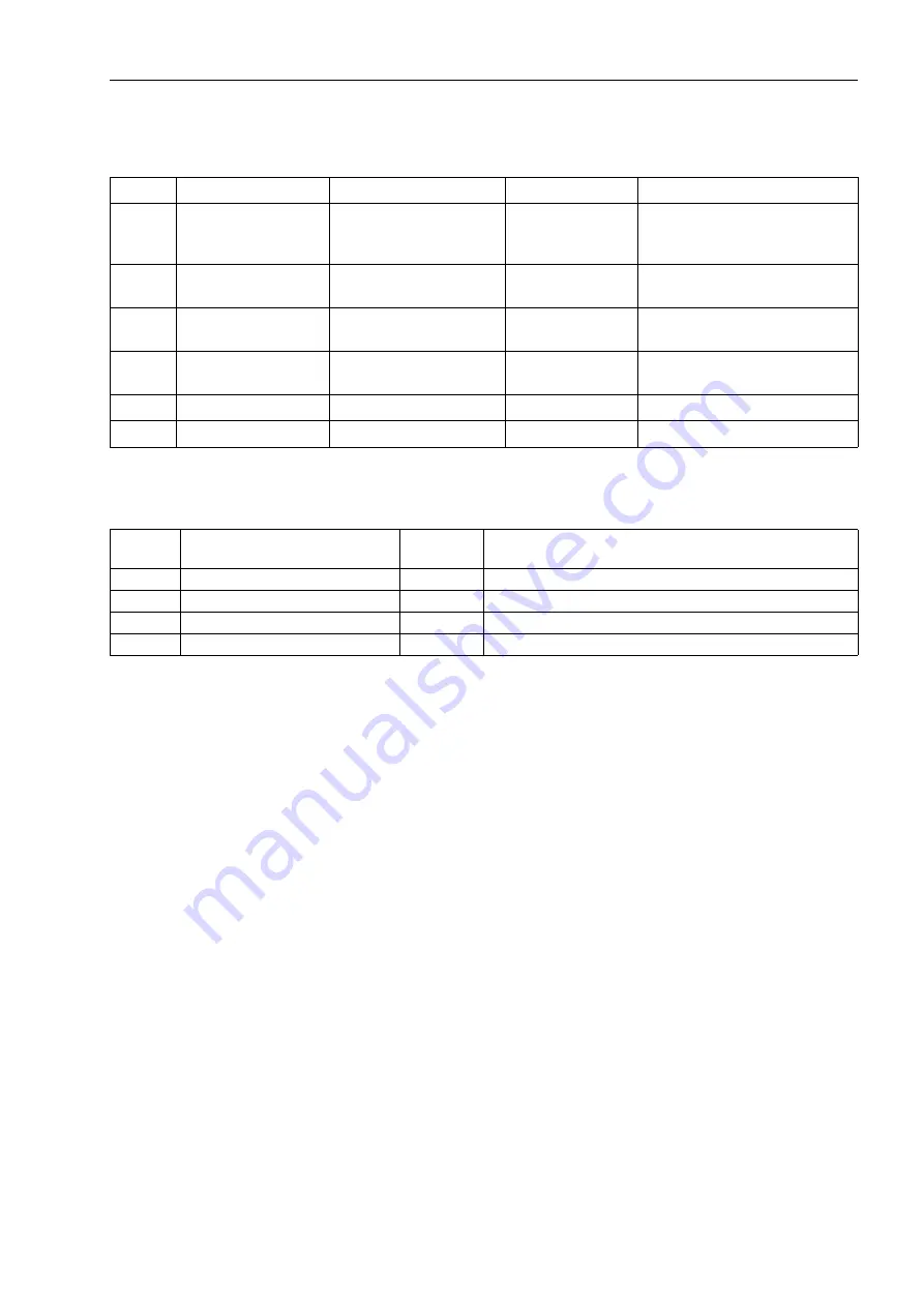 Siemens SIPROTEC 7SJ61 Manual Download Page 43