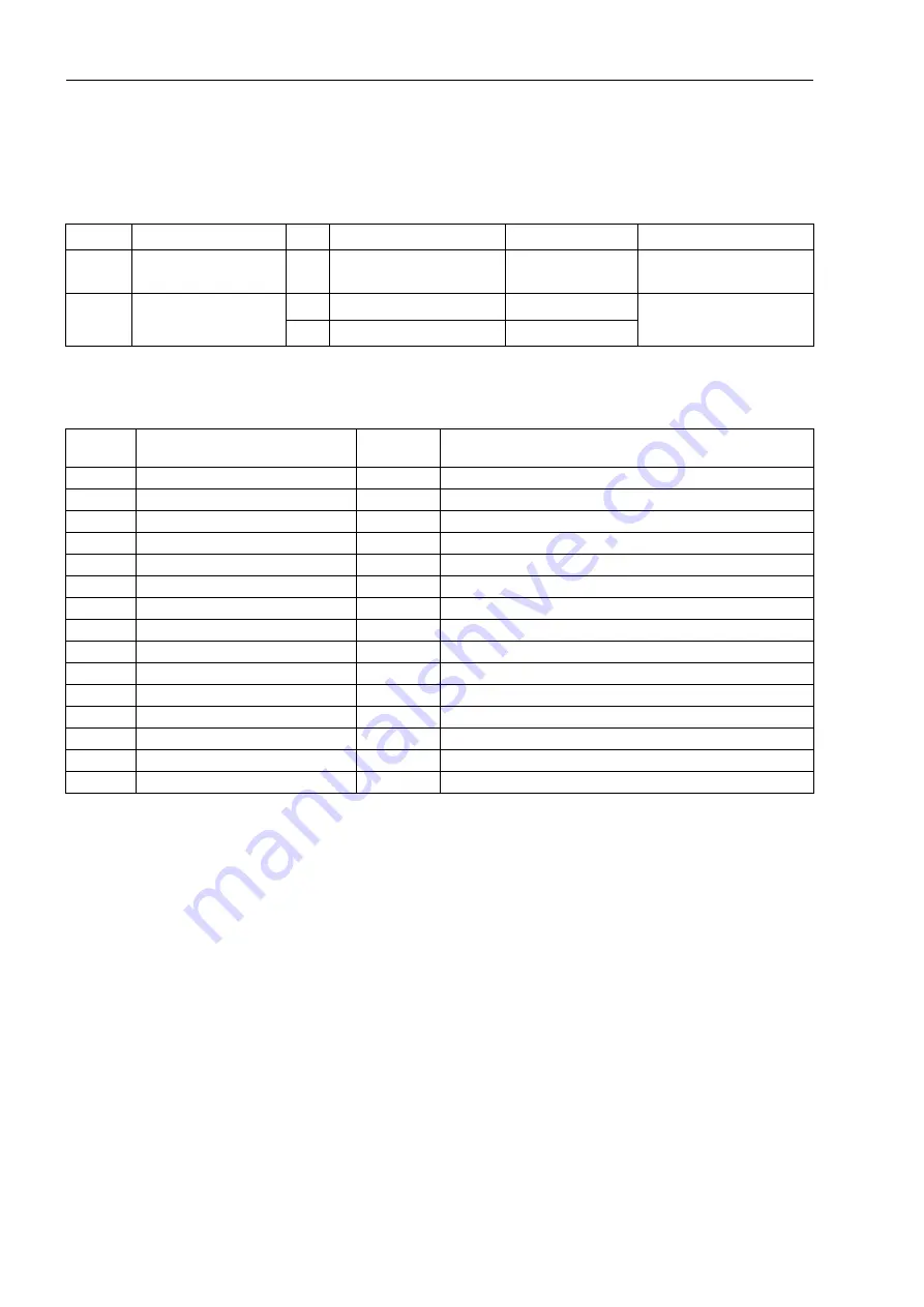 Siemens SIPROTEC 7SJ61 Manual Download Page 46