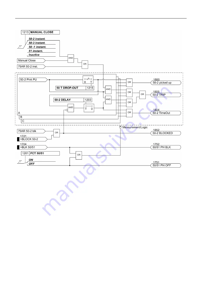 Siemens SIPROTEC 7SJ61 Manual Download Page 50