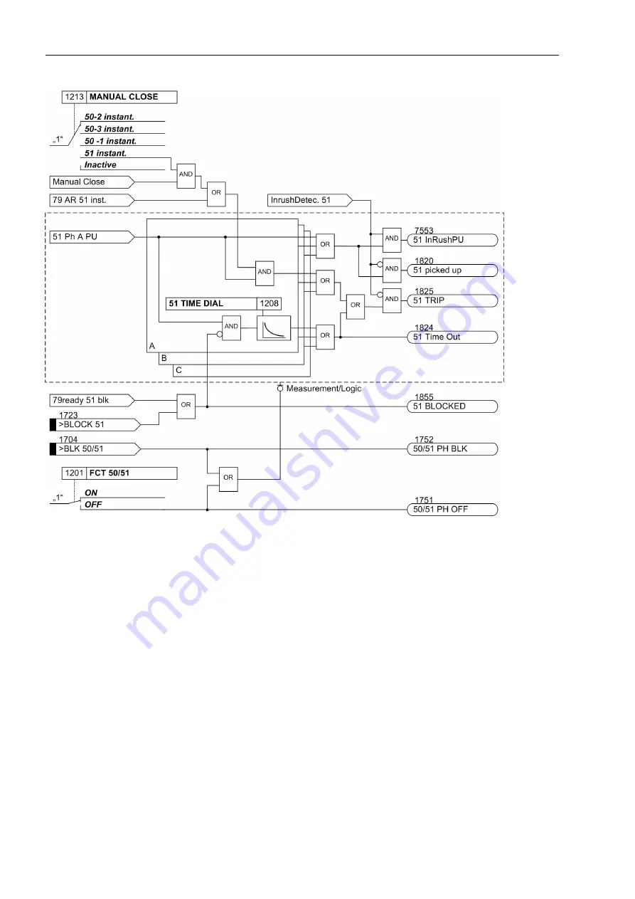 Siemens SIPROTEC 7SJ61 Manual Download Page 56