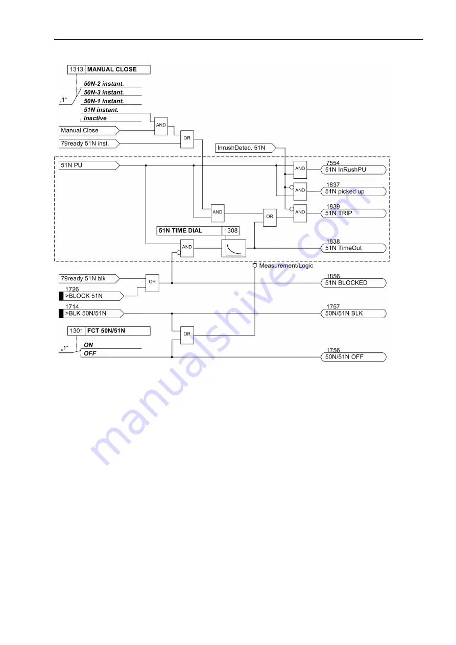 Siemens SIPROTEC 7SJ61 Manual Download Page 57