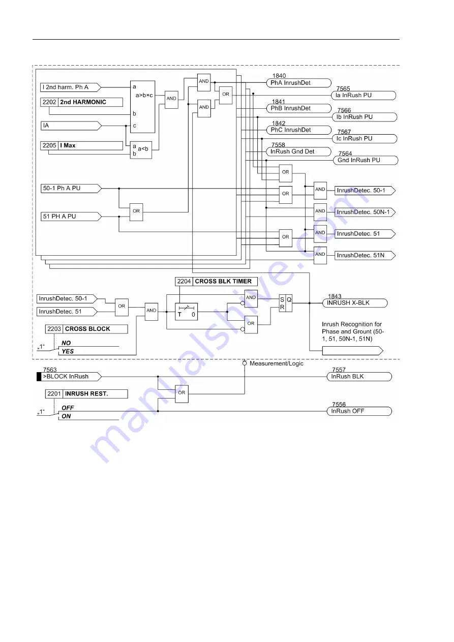 Siemens SIPROTEC 7SJ61 Manual Download Page 60