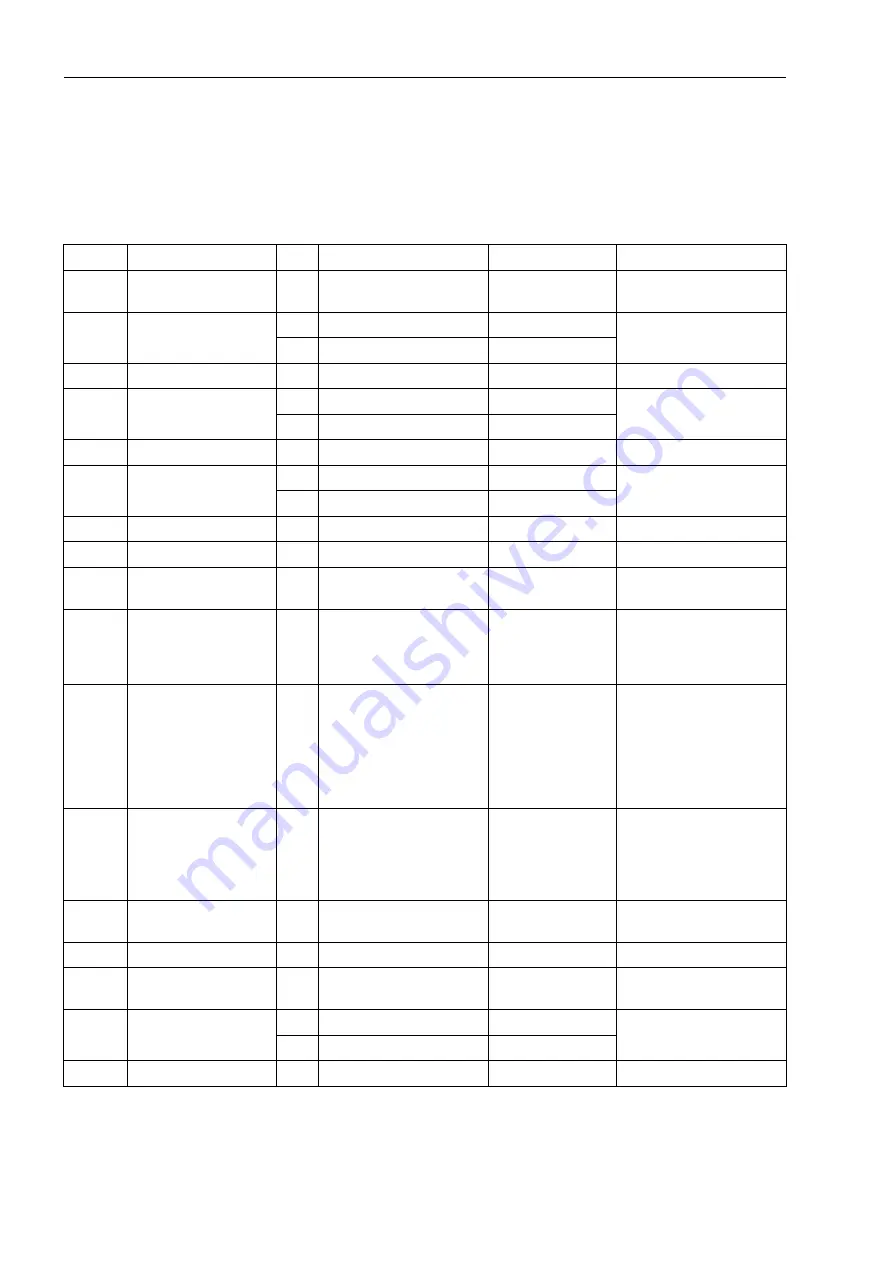 Siemens SIPROTEC 7SJ61 Manual Download Page 72