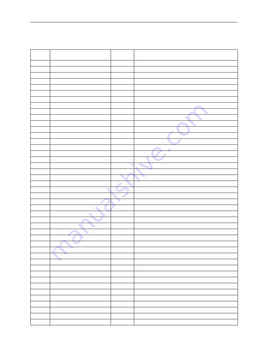 Siemens SIPROTEC 7SJ61 Manual Download Page 75