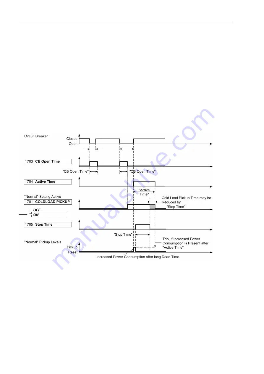 Siemens SIPROTEC 7SJ61 Manual Download Page 78