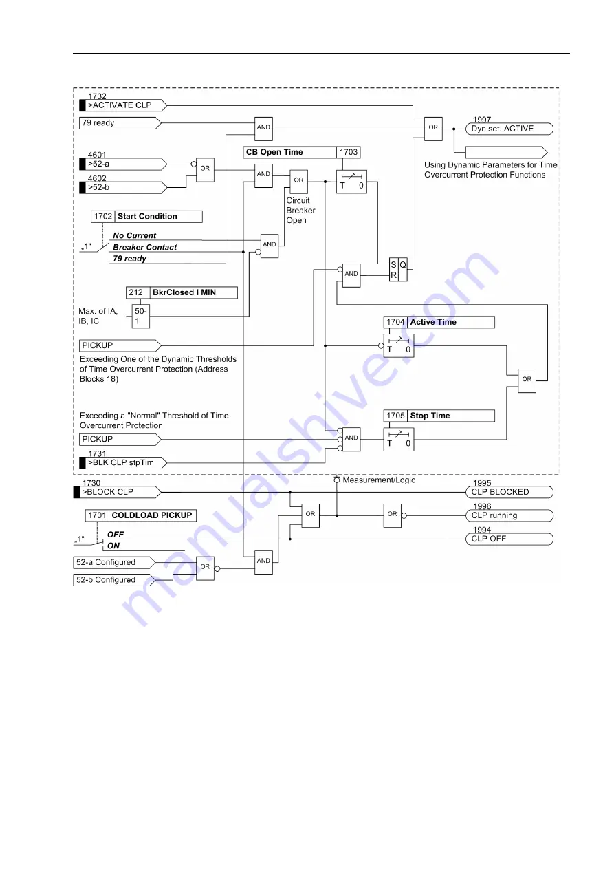 Siemens SIPROTEC 7SJ61 Manual Download Page 79