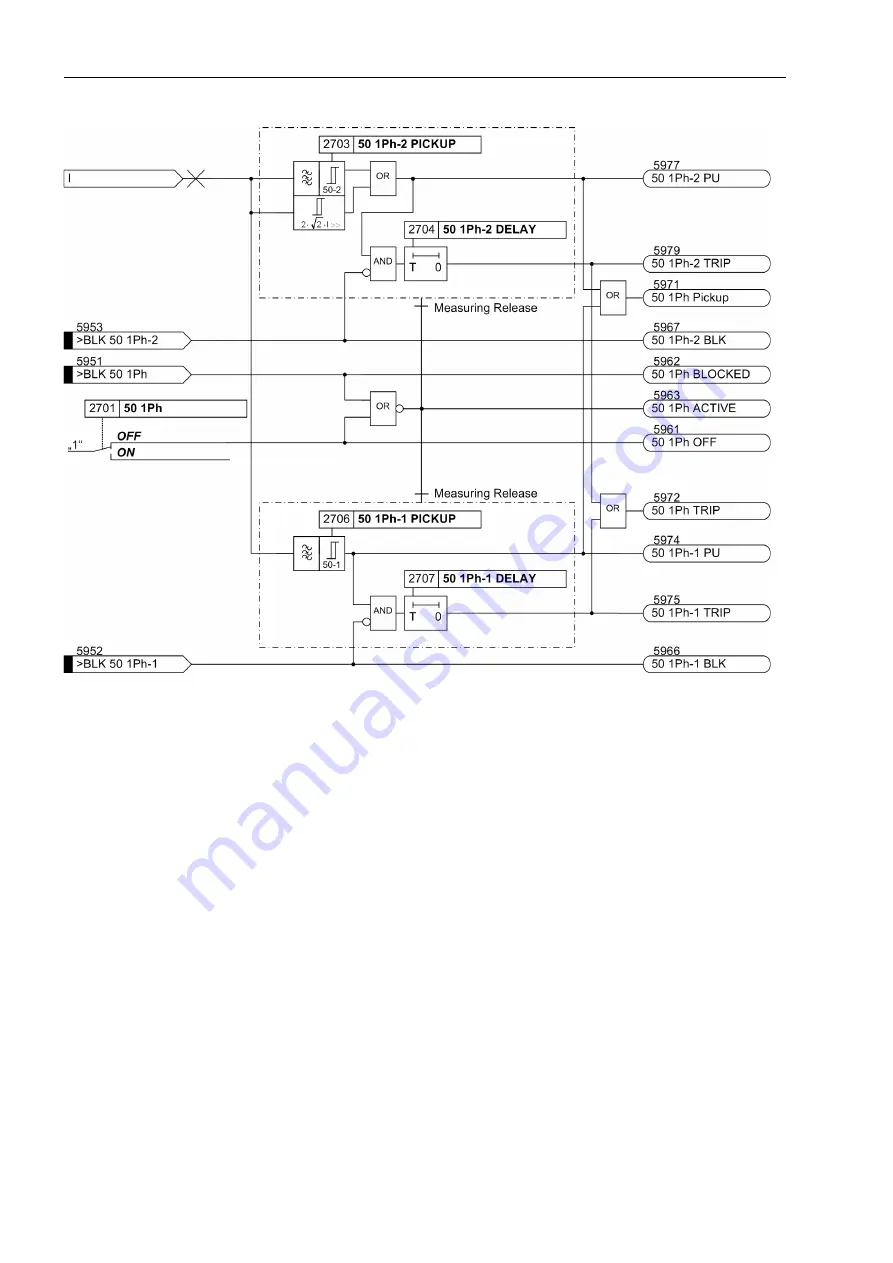 Siemens SIPROTEC 7SJ61 Manual Download Page 84