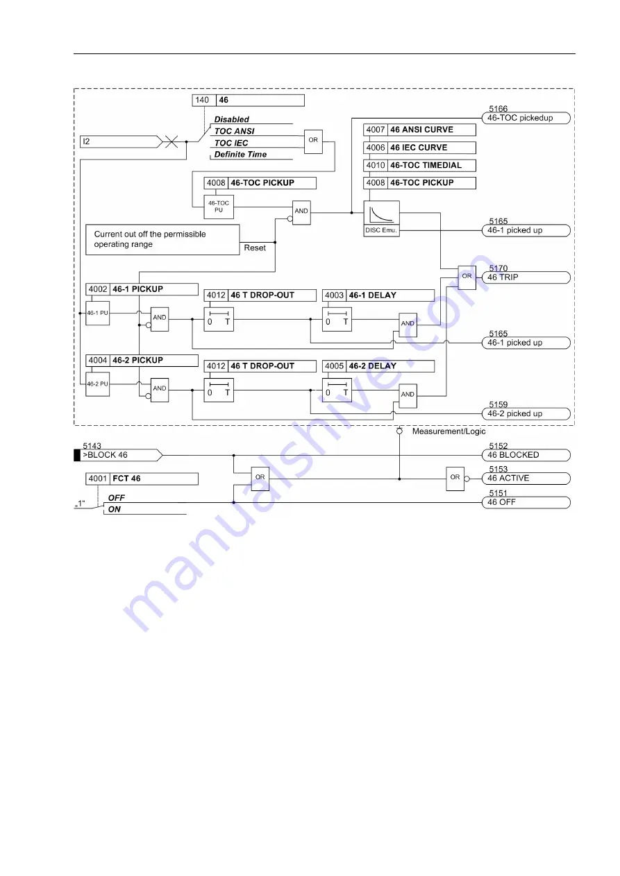 Siemens SIPROTEC 7SJ61 Скачать руководство пользователя страница 97