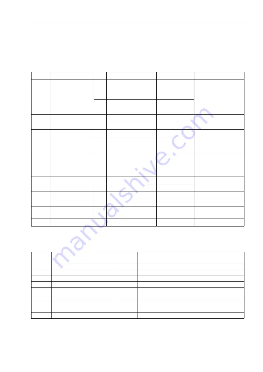 Siemens SIPROTEC 7SJ61 Manual Download Page 101