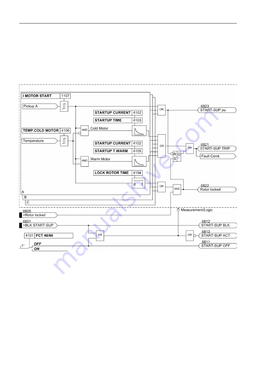 Siemens SIPROTEC 7SJ61 Manual Download Page 104