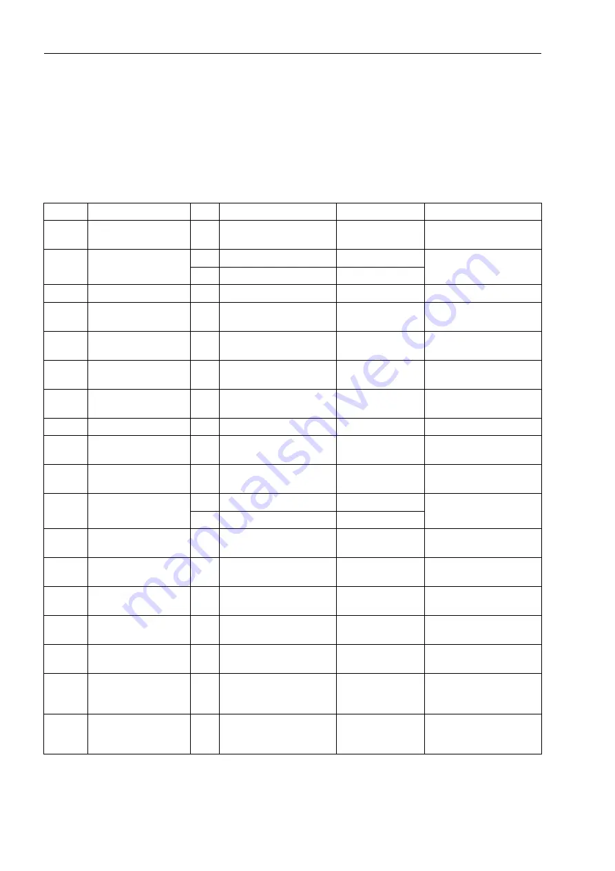 Siemens SIPROTEC 7SJ61 Manual Download Page 122