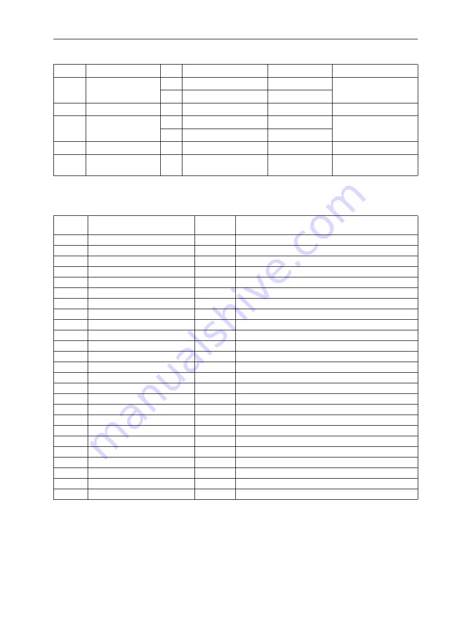 Siemens SIPROTEC 7SJ61 Manual Download Page 123