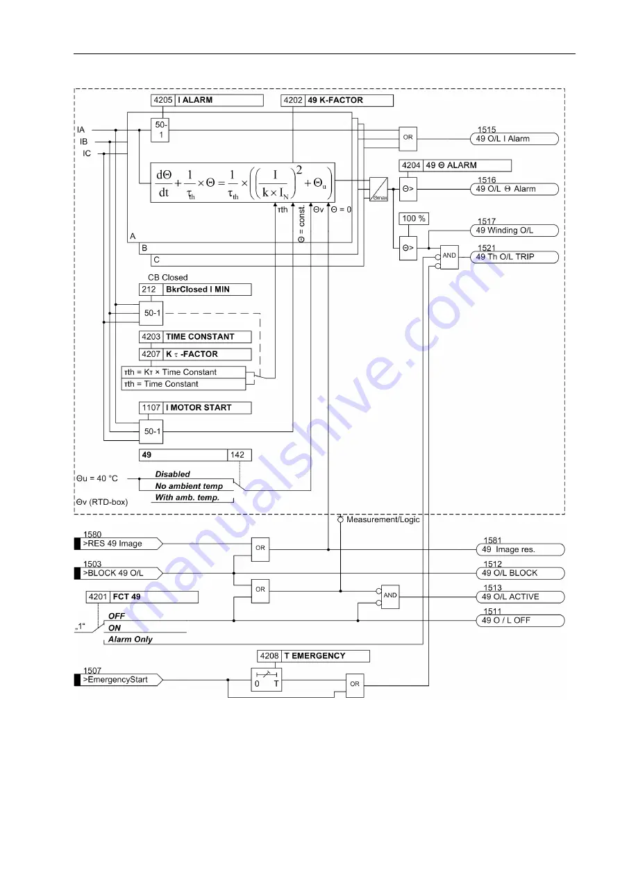 Siemens SIPROTEC 7SJ61 Manual Download Page 127