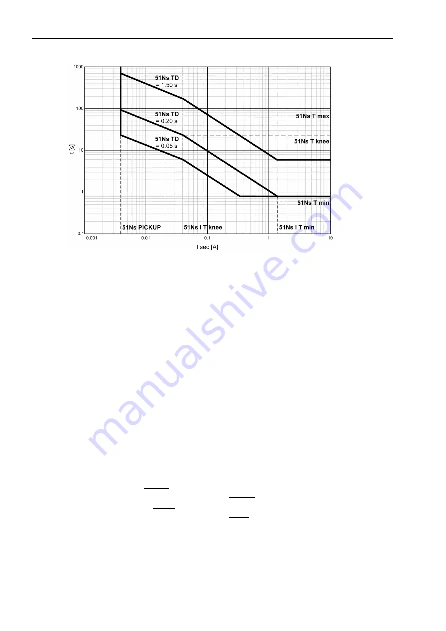 Siemens SIPROTEC 7SJ61 Manual Download Page 152