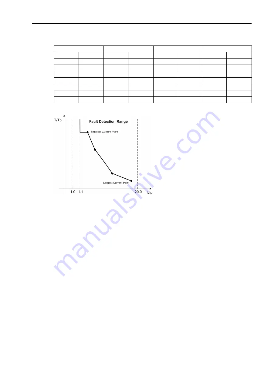 Siemens SIPROTEC 7SJ61 Manual Download Page 153