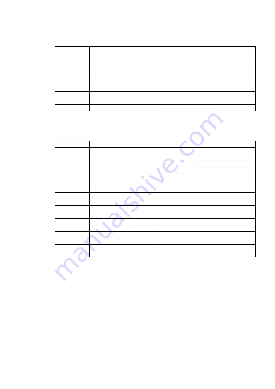 Siemens SIPROTEC 7SJ61 Manual Download Page 159