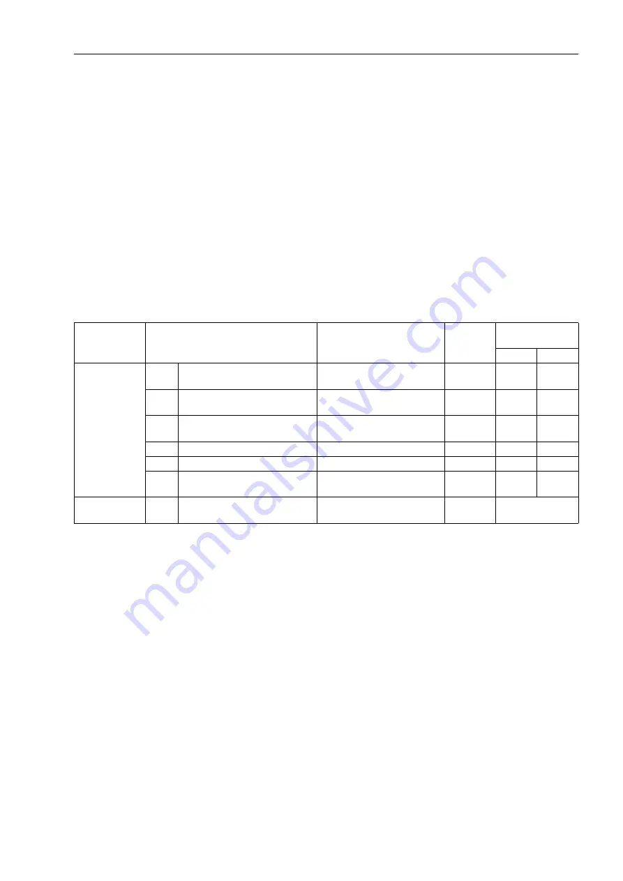 Siemens SIPROTEC 7SJ61 Manual Download Page 191