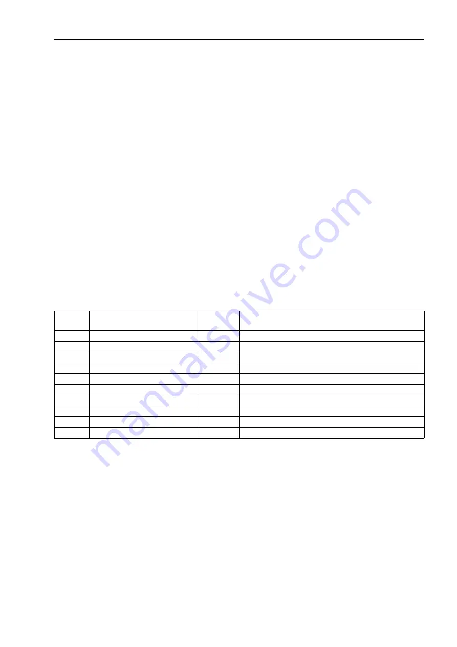 Siemens SIPROTEC 7SJ61 Manual Download Page 233