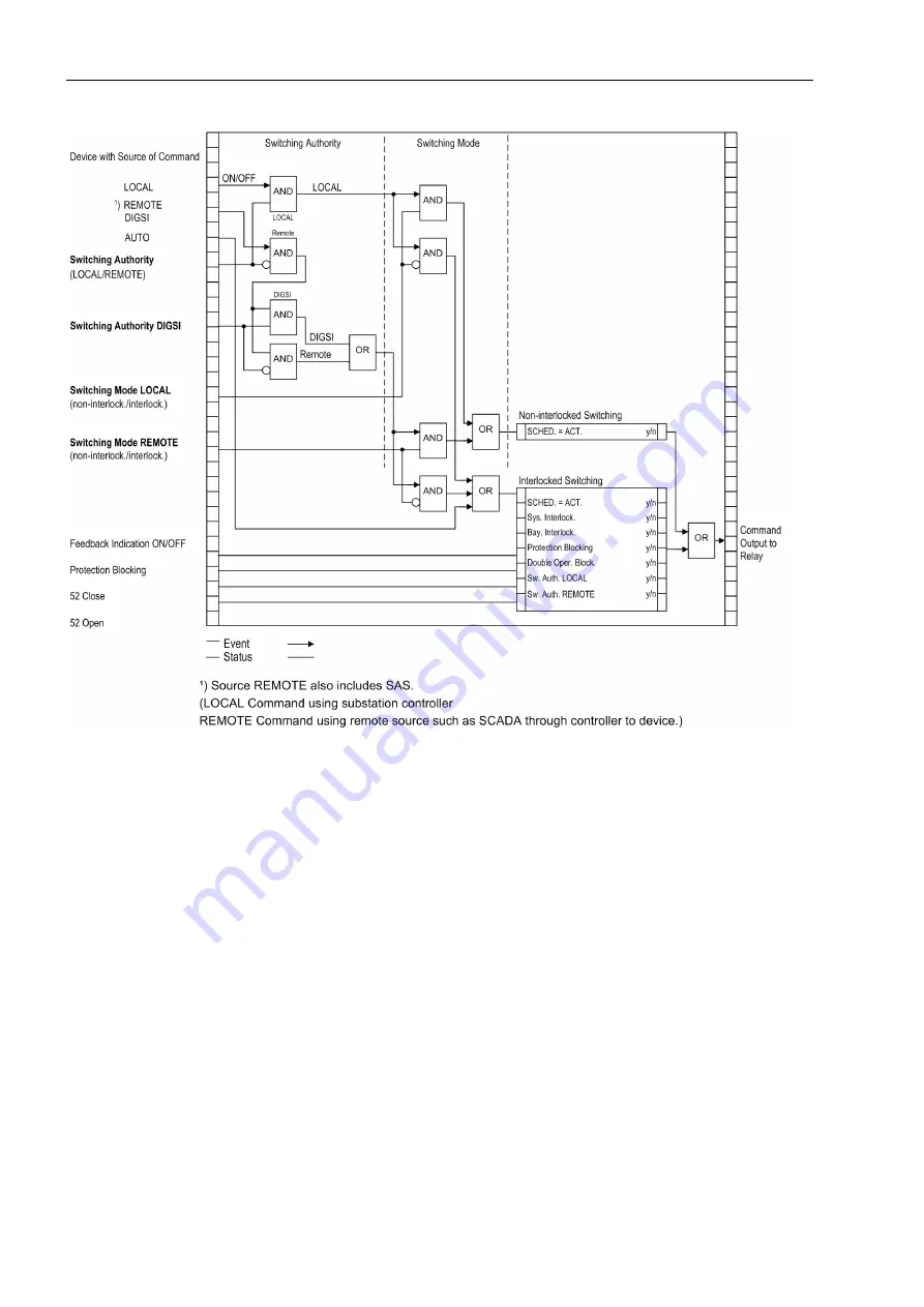 Siemens SIPROTEC 7SJ61 Manual Download Page 250