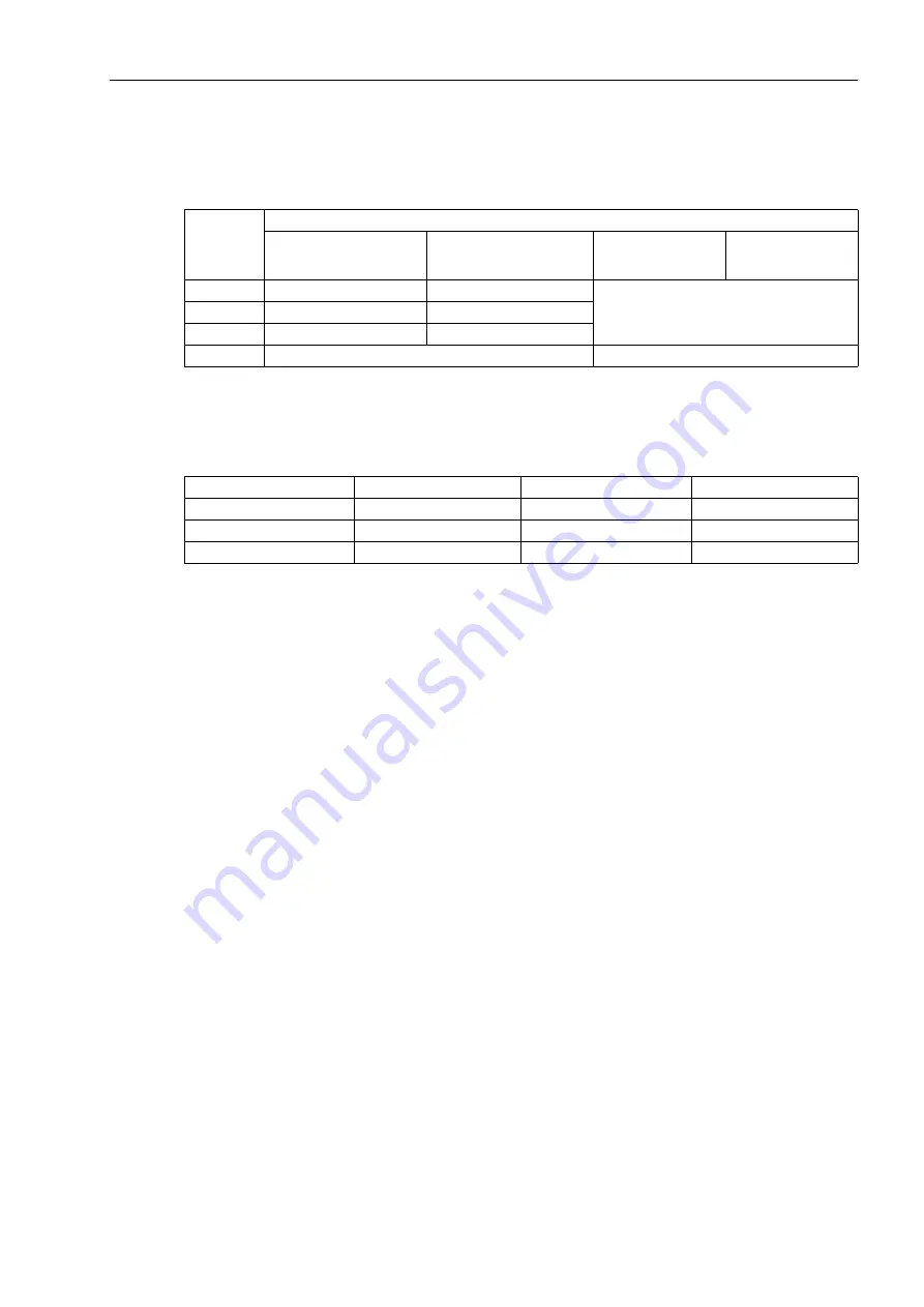 Siemens SIPROTEC 7SJ61 Manual Download Page 267