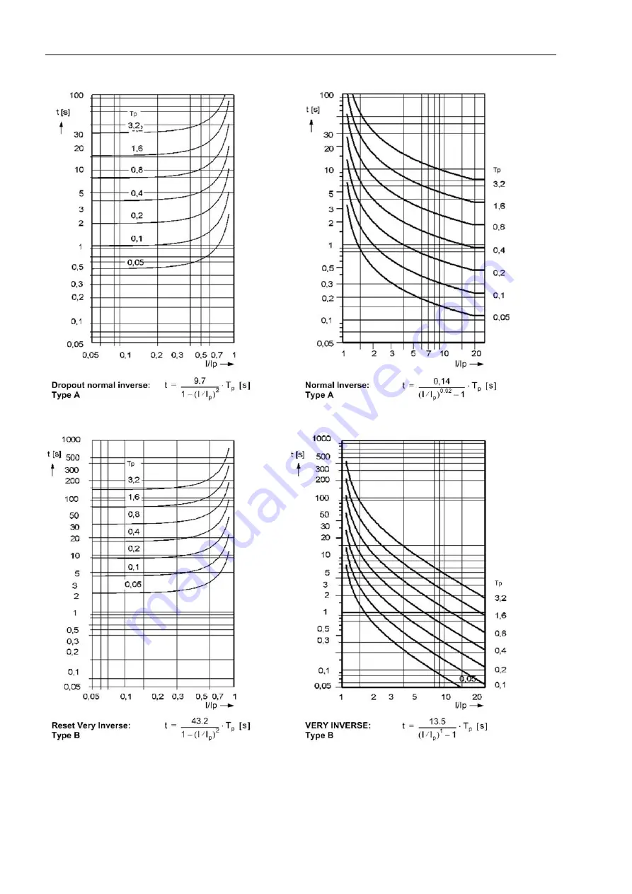 Siemens SIPROTEC 7SJ61 Manual Download Page 322