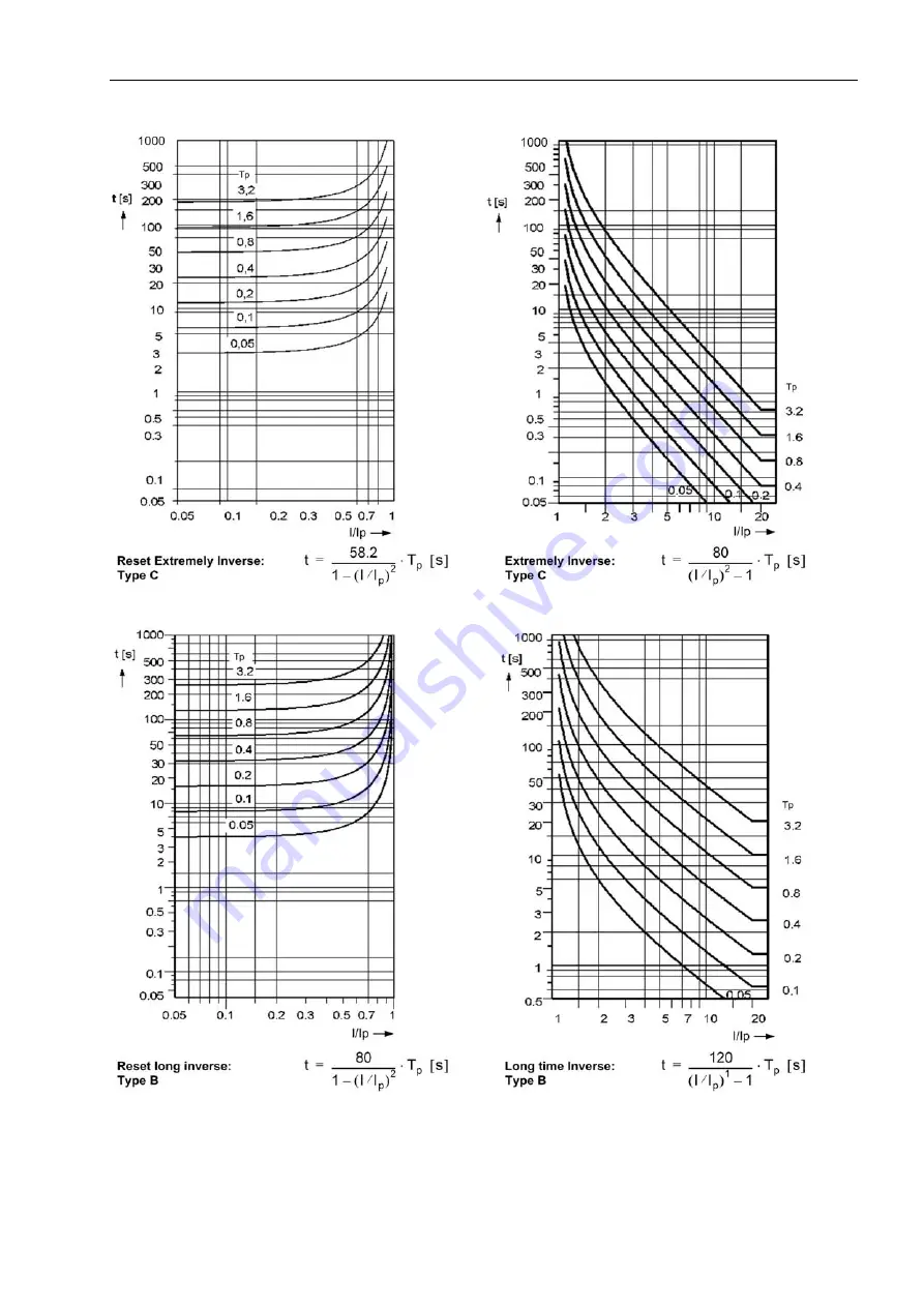 Siemens SIPROTEC 7SJ61 Manual Download Page 323