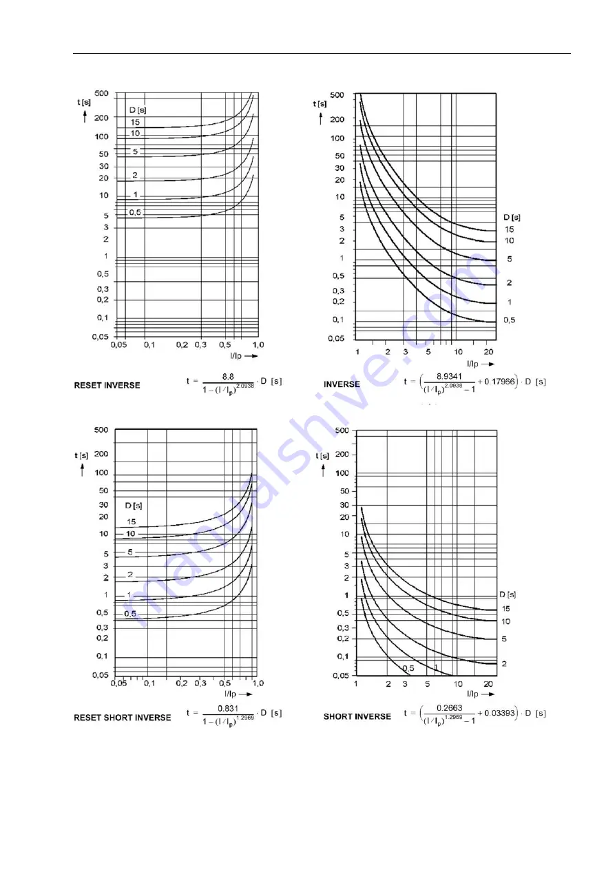 Siemens SIPROTEC 7SJ61 Manual Download Page 327