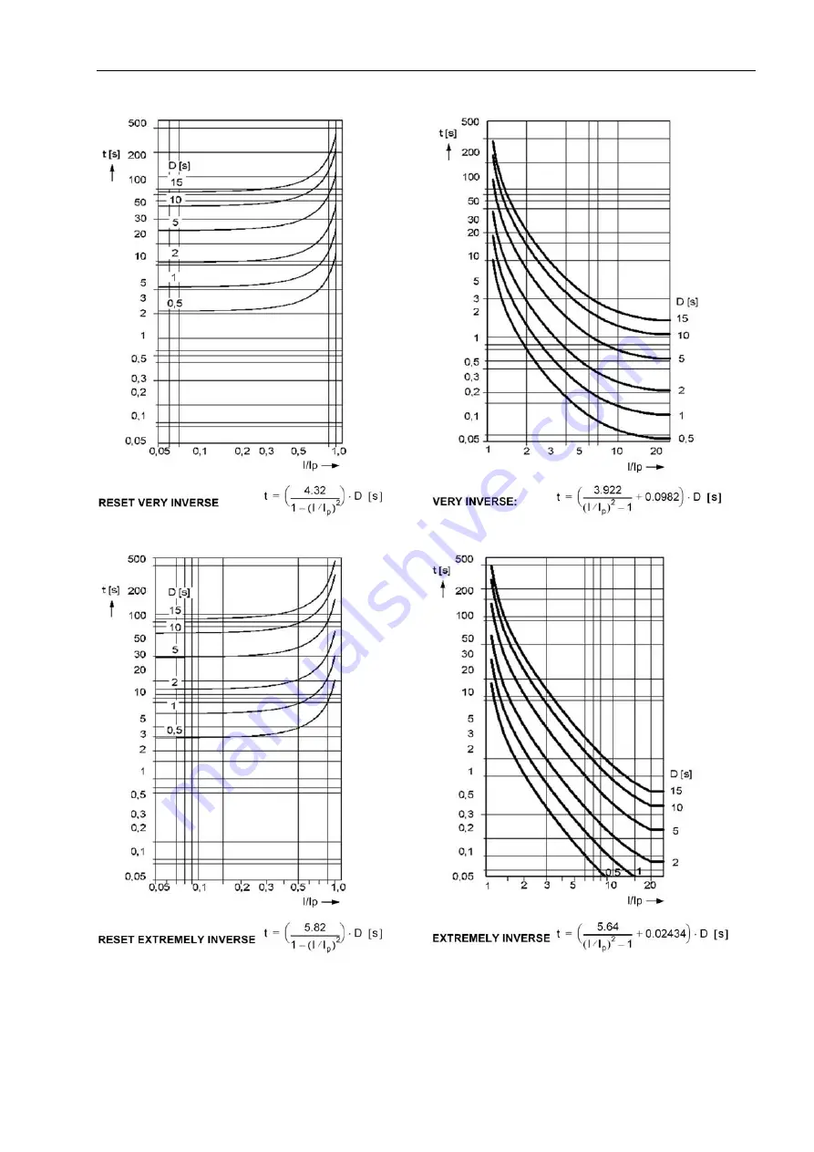 Siemens SIPROTEC 7SJ61 Manual Download Page 329