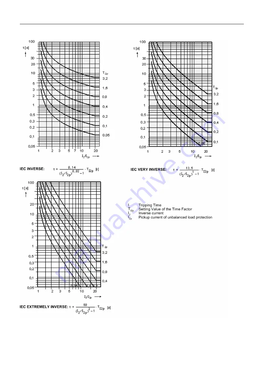 Siemens SIPROTEC 7SJ61 Manual Download Page 338