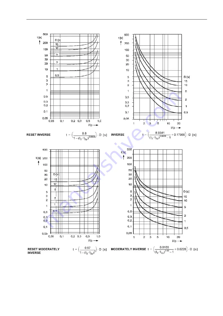 Siemens SIPROTEC 7SJ61 Manual Download Page 339