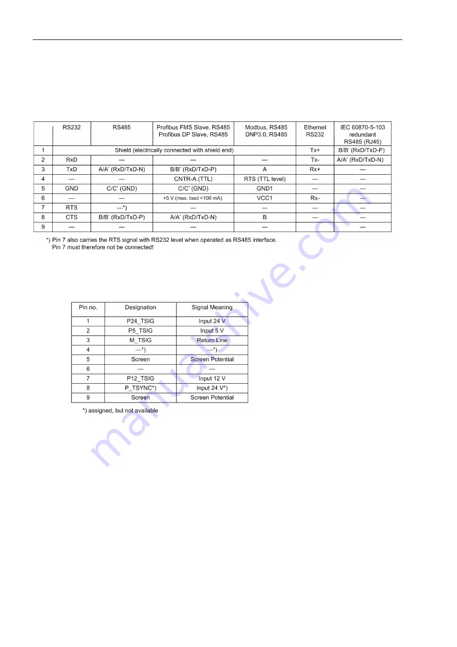 Siemens SIPROTEC 7SJ61 Manual Download Page 384