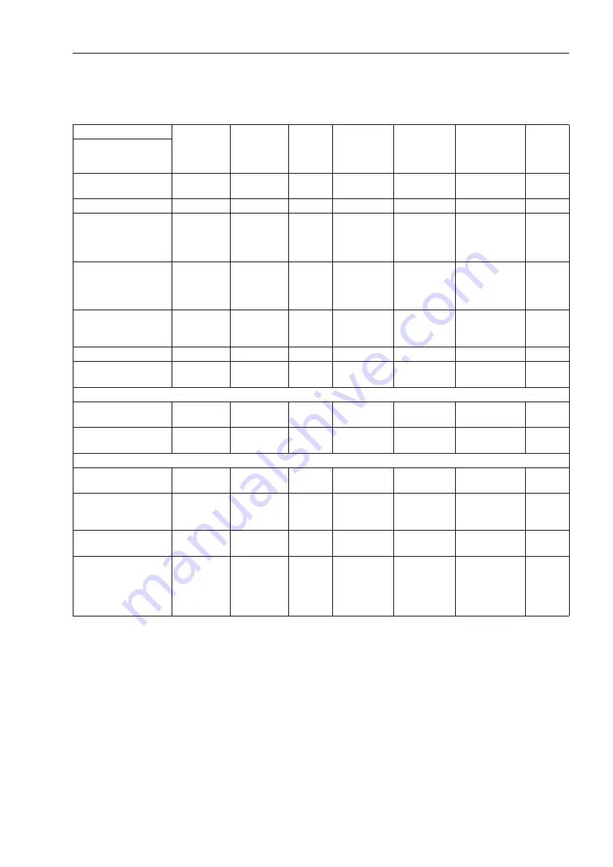 Siemens SIPROTEC 7SJ61 Manual Download Page 399