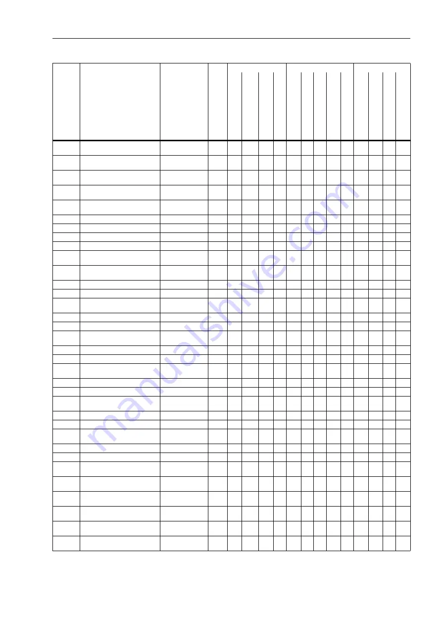 Siemens SIPROTEC 7SJ61 Manual Download Page 423