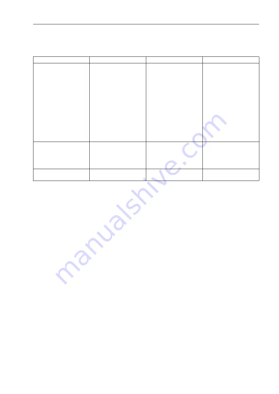 Siemens SIPROTEC 7SJ61 Manual Download Page 433