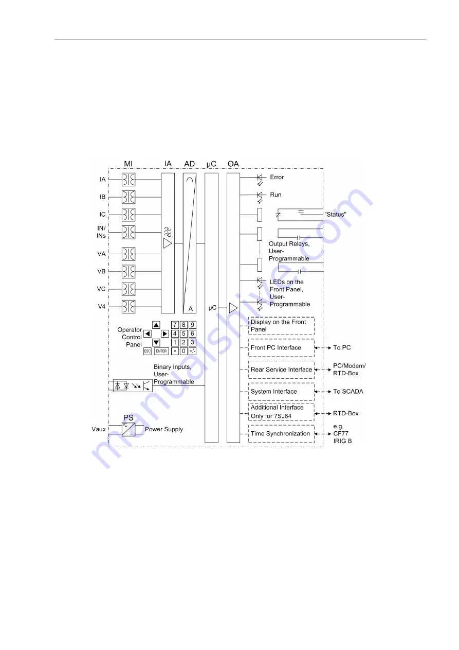 Siemens SIPROTEC 7SJ62 Скачать руководство пользователя страница 21