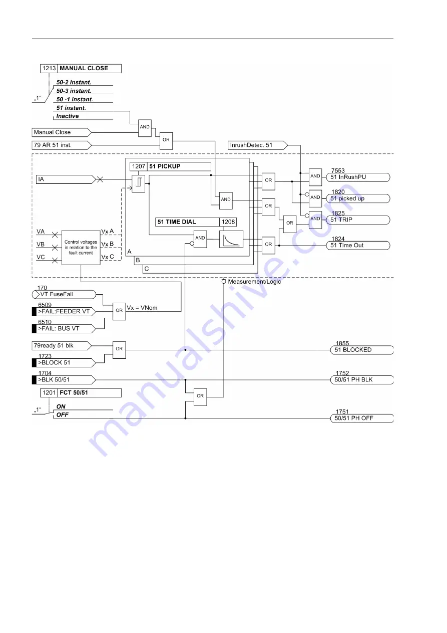 Siemens SIPROTEC 7SJ62 Скачать руководство пользователя страница 76