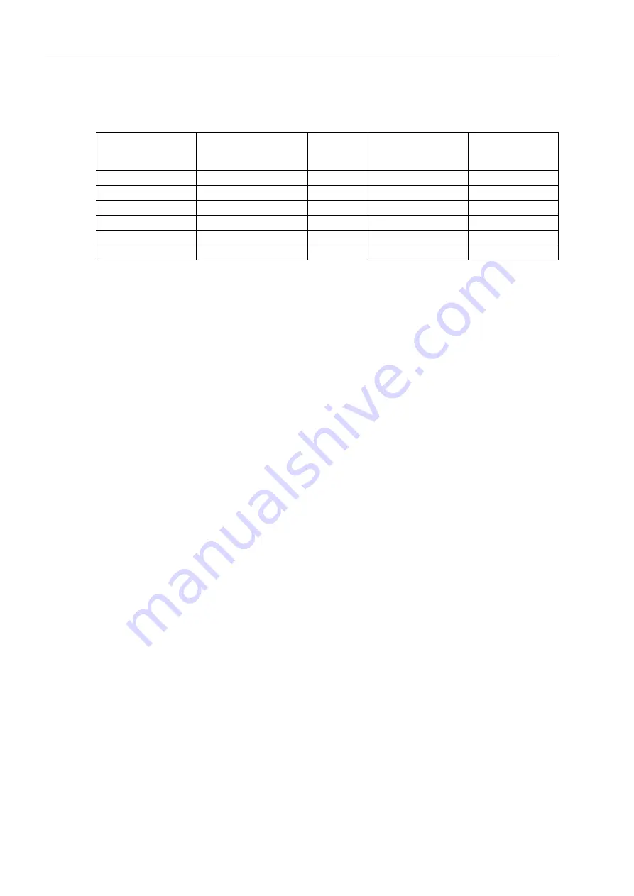 Siemens SIPROTEC 7SJ62 Manual Download Page 98