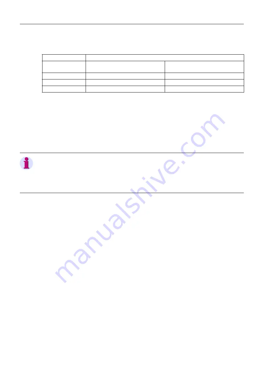 Siemens SIPROTEC 7SJ62 Manual Download Page 112