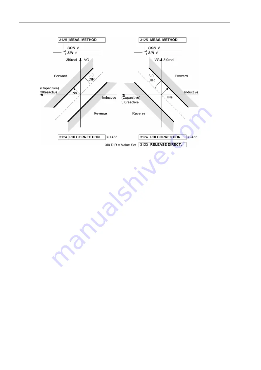 Siemens SIPROTEC 7SJ62 Manual Download Page 222