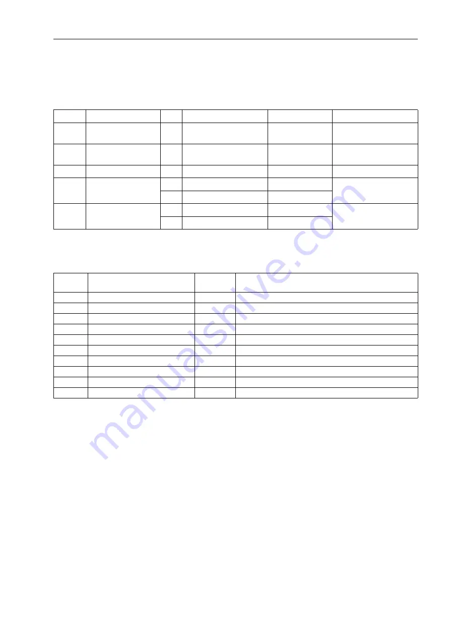 Siemens SIPROTEC 7SJ62 Manual Download Page 283