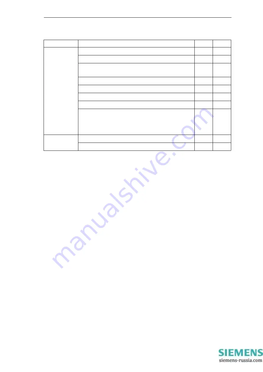 Siemens SIPROTEC 7SJ81 Manual Download Page 65