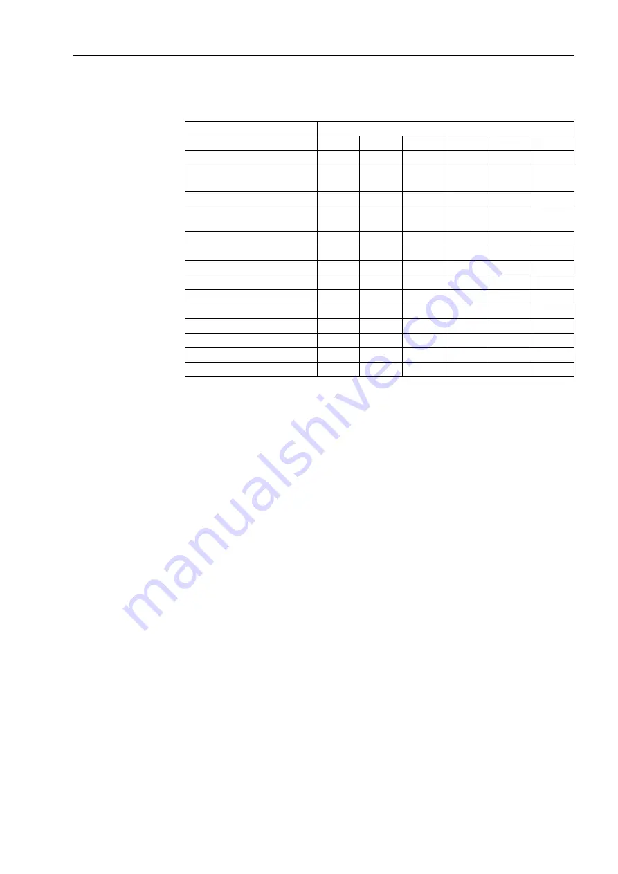 Siemens SIPROTEC 7ST6 Manual Download Page 27