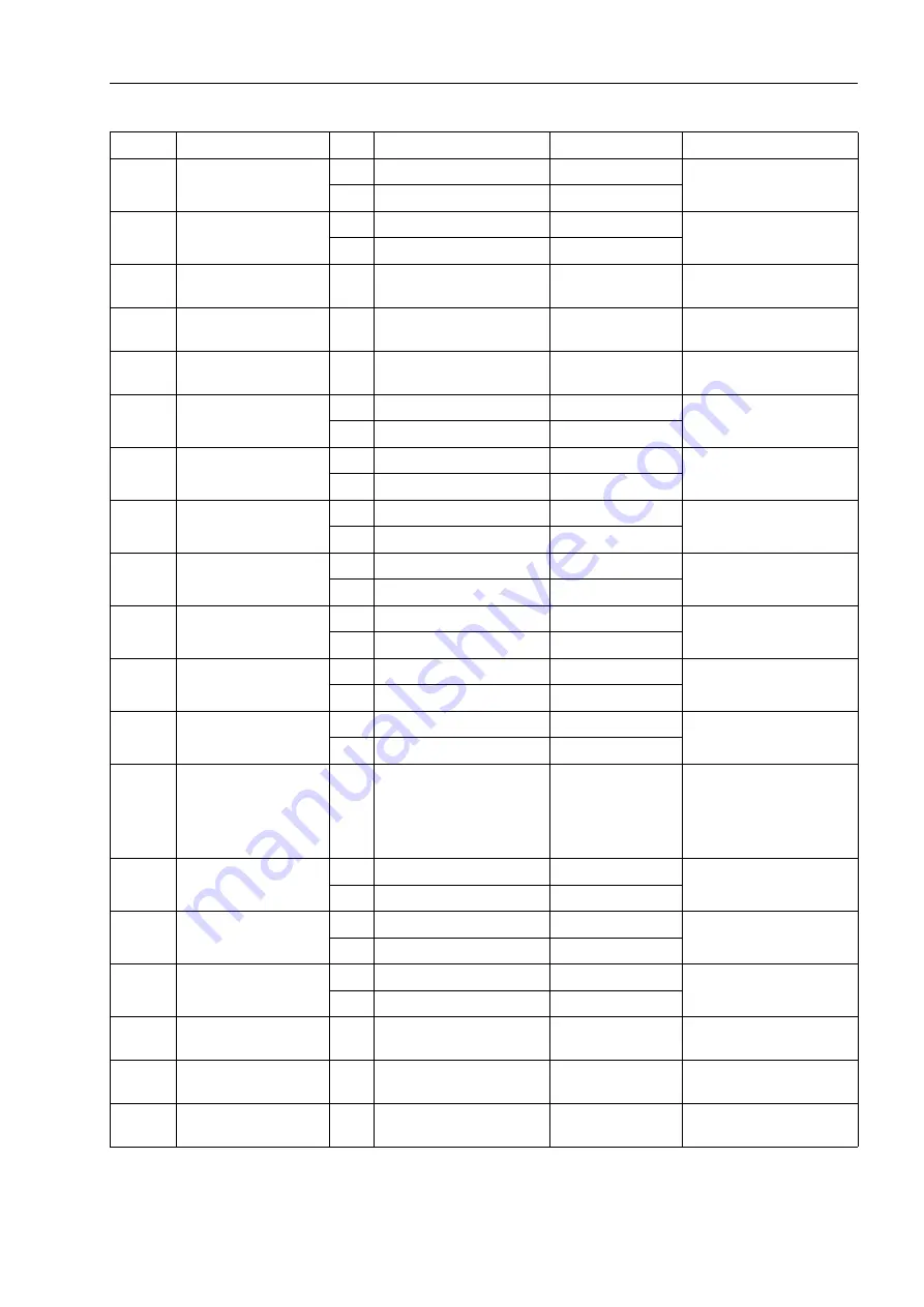 Siemens SIPROTEC 7ST6 Manual Download Page 73