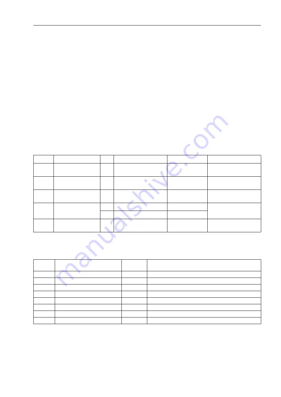 Siemens SIPROTEC 7ST6 Manual Download Page 89