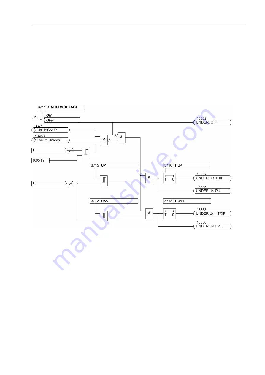 Siemens SIPROTEC 7ST6 Manual Download Page 91