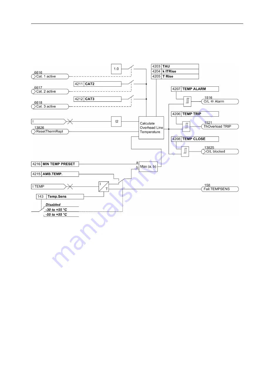 Siemens SIPROTEC 7ST6 Manual Download Page 95